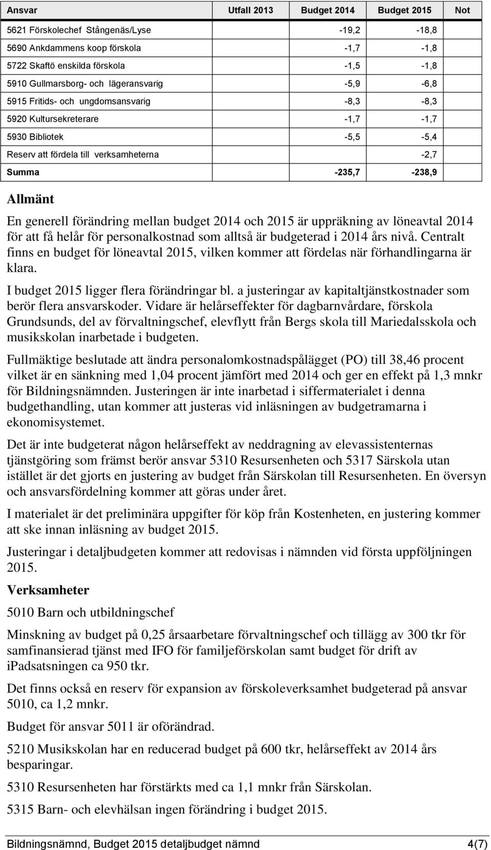 generell förändring mellan budget 2014 och 2015 är uppräkning av löneavtal 2014 för att få helår för personalkostnad som alltså är budgeterad i 2014 års nivå.