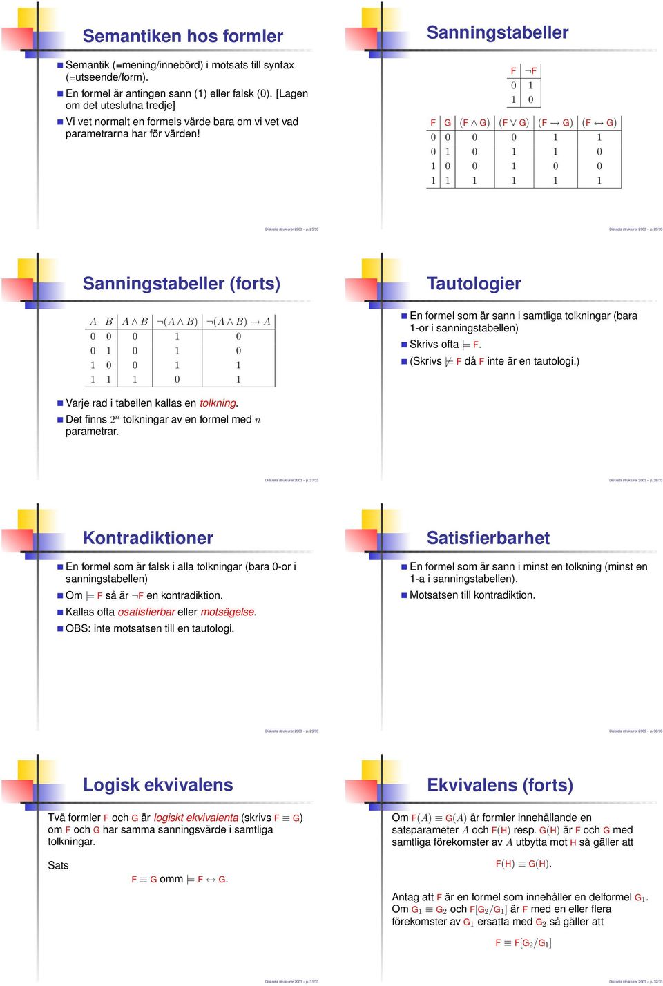 Sanningstabeller F F 0 1 1 0 F G (F G) (F G) (F G) (F G) 0 0 0 0 1 1 0 1 0 1 1 0 1 0 0 1 0 0 1 1 1 1 1 1 Diskreta strukturer 2003 p. 25/33 Diskreta strukturer 2003 p.