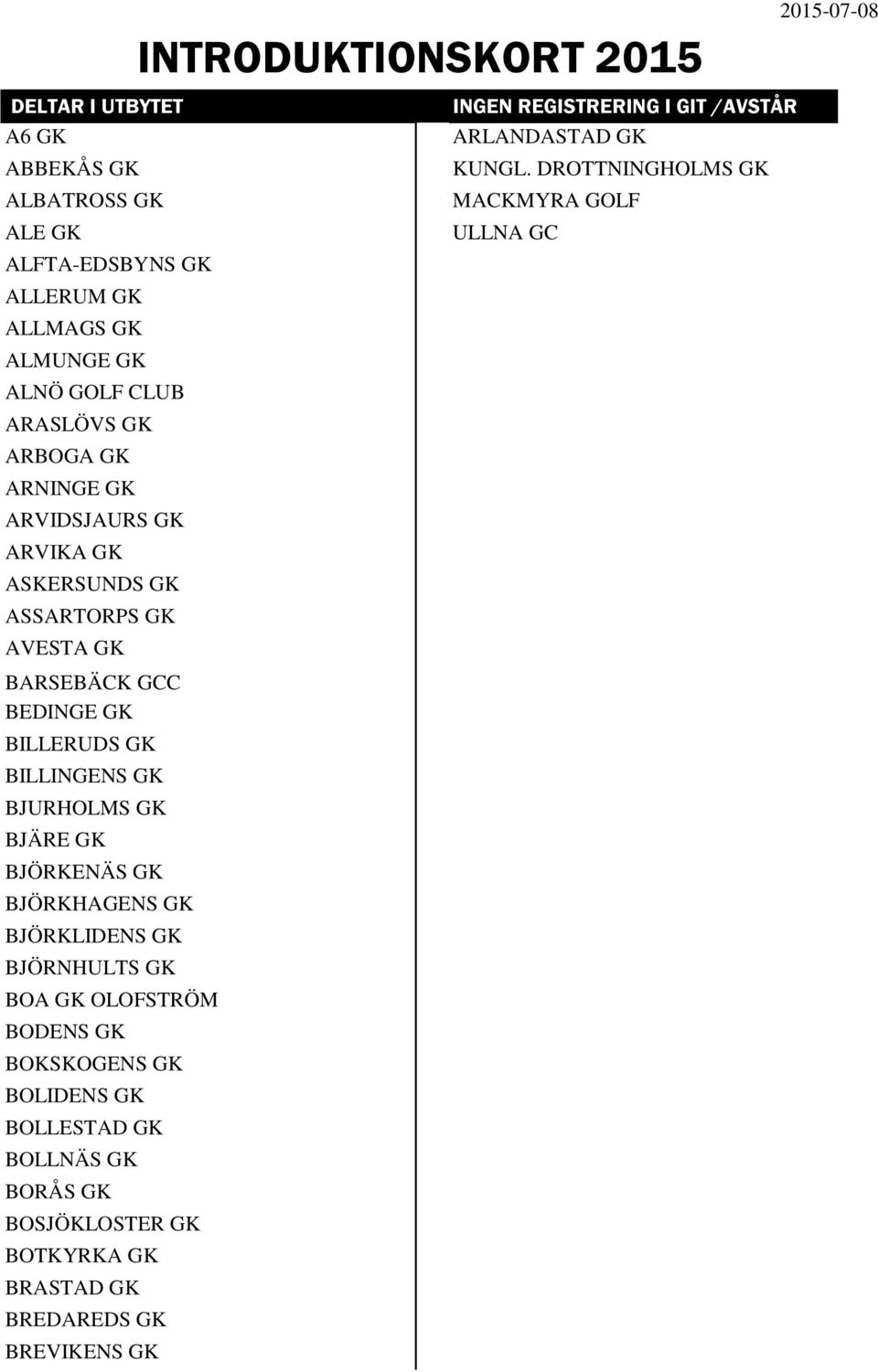 DROTTNINGHOLMS GK MACKMYRA GOLF ULLNA GC BARSEBÄCK GCC BEDINGE GK BILLERUDS GK BILLINGENS GK BJURHOLMS GK BJÄRE GK BJÖRKENÄS GK BJÖRKHAGENS GK