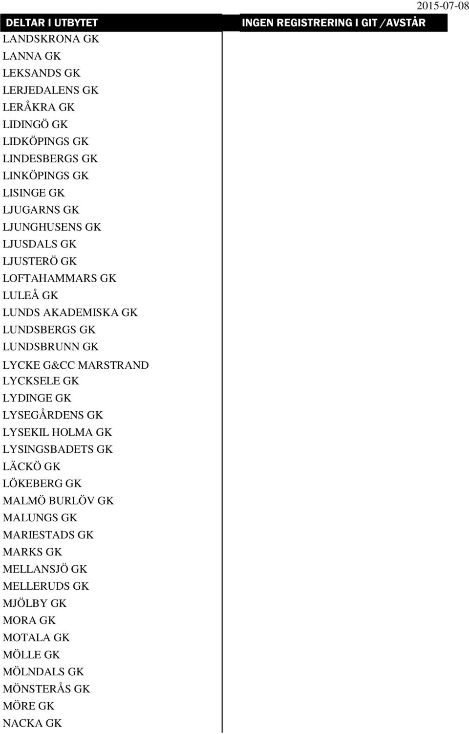 G&CC MARSTRAND LYCKSELE GK LYDINGE GK LYSEGÅRDENS GK LYSEKIL HOLMA GK LYSINGSBADETS GK LÄCKÖ GK LÖKEBERG GK MALMÖ BURLÖV GK