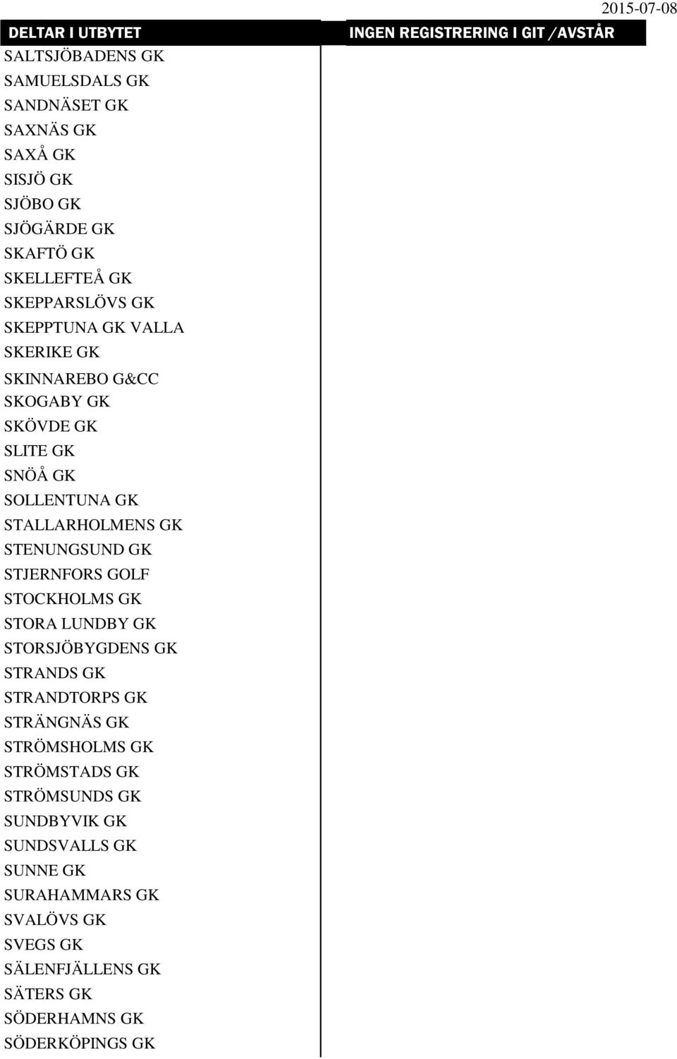 STJERNFORS GOLF STOCKHOLMS GK STORA LUNDBY GK STORSJÖBYGDENS GK STRANDS GK STRANDTORPS GK STRÄNGNÄS GK STRÖMSHOLMS GK STRÖMSTADS GK