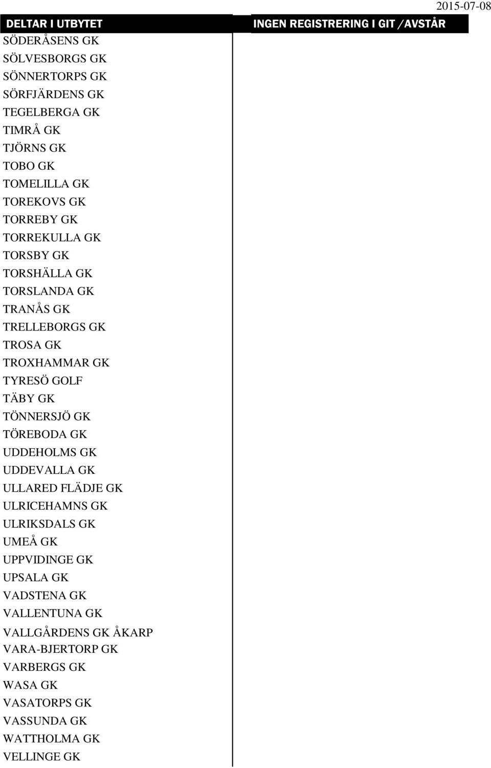 TÖNNERSJÖ GK TÖREBODA GK UDDEHOLMS GK UDDEVALLA GK ULLARED FLÄDJE GK ULRICEHAMNS GK ULRIKSDALS GK UMEÅ GK UPPVIDINGE GK UPSALA GK