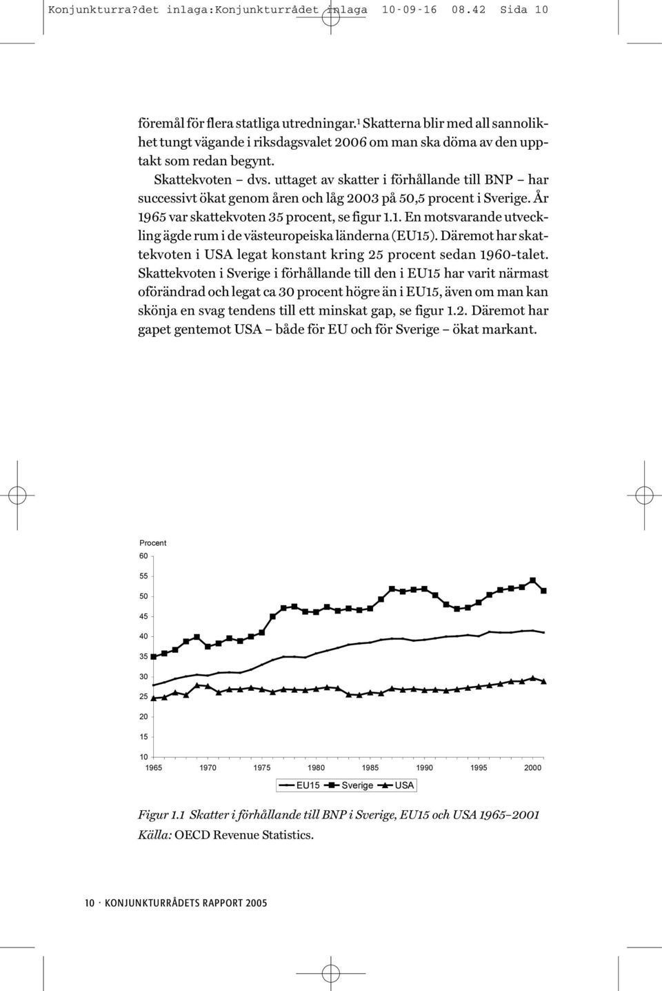 uttaget av skatter i förhållande till BNP har successivt ökat genom åren och låg 2003 på 50,5 procent i Sverige. År 1965 var skattekvoten 35 procent, se figur 1.1. En motsvarande utveckling ägde rum i de västeuropeiska länderna (EU15).