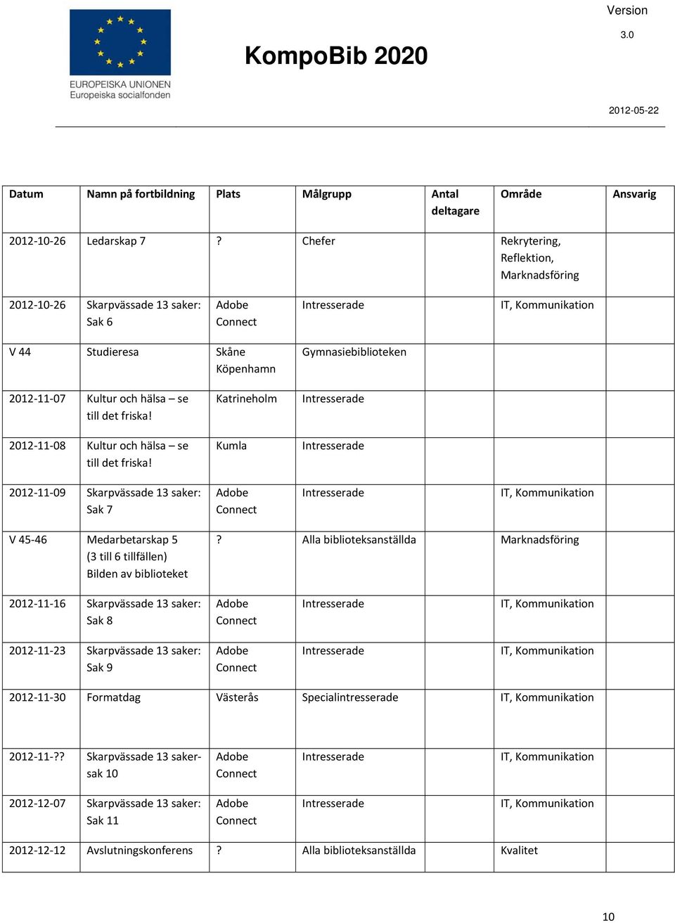 se till det friska! Katrineholm 2012 11 08 Kultur och hälsa se till det friska!