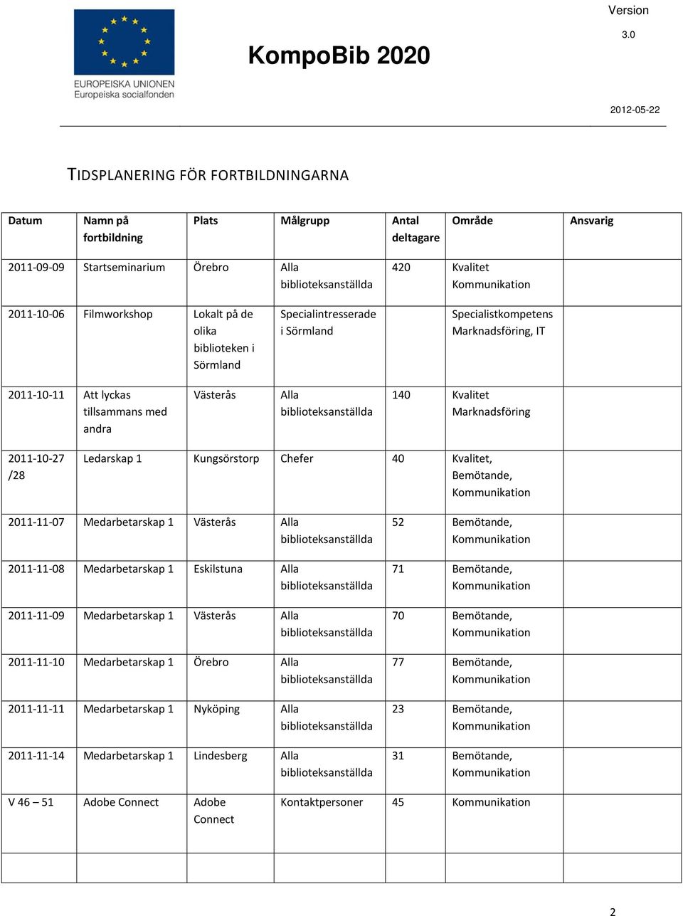 Kvalitet, Bemötande, 2011 11 07 Medarbetarskap 1 Alla 2011 11 08 Medarbetarskap 1 Eskilstuna Alla 2011 11 09 Medarbetarskap 1 Alla 2011 11 10 Medarbetarskap 1 Örebro Alla 2011 11