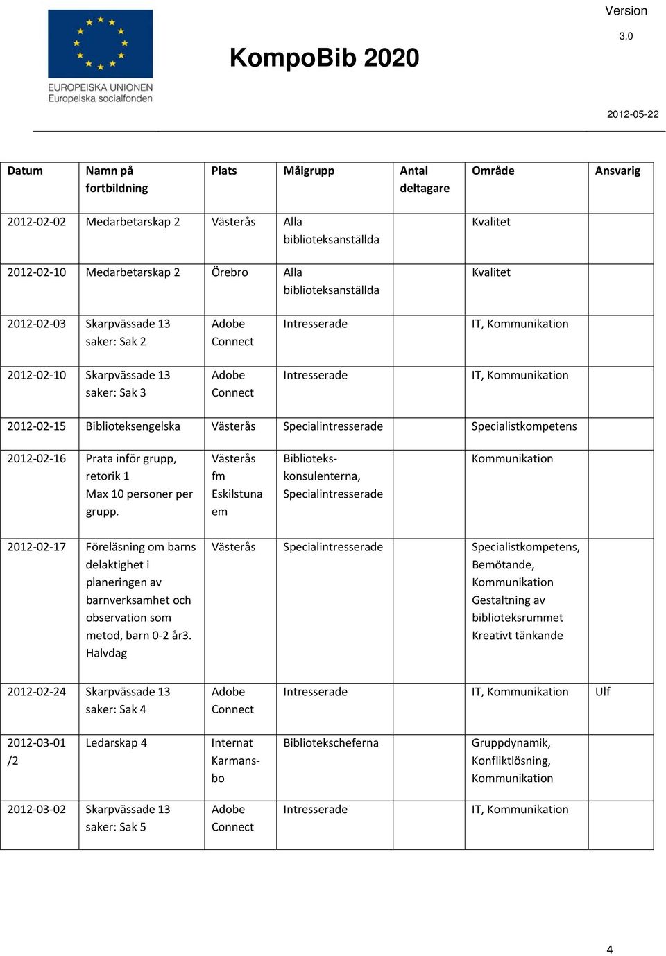 fm Eskilstuna em Bibliotekskonsulenterna, Specialintresserade 2012 02 17 Föreläsning om barns delaktighet i planeringen av barnverksamhet och observation som metod, barn 0 2 år3.