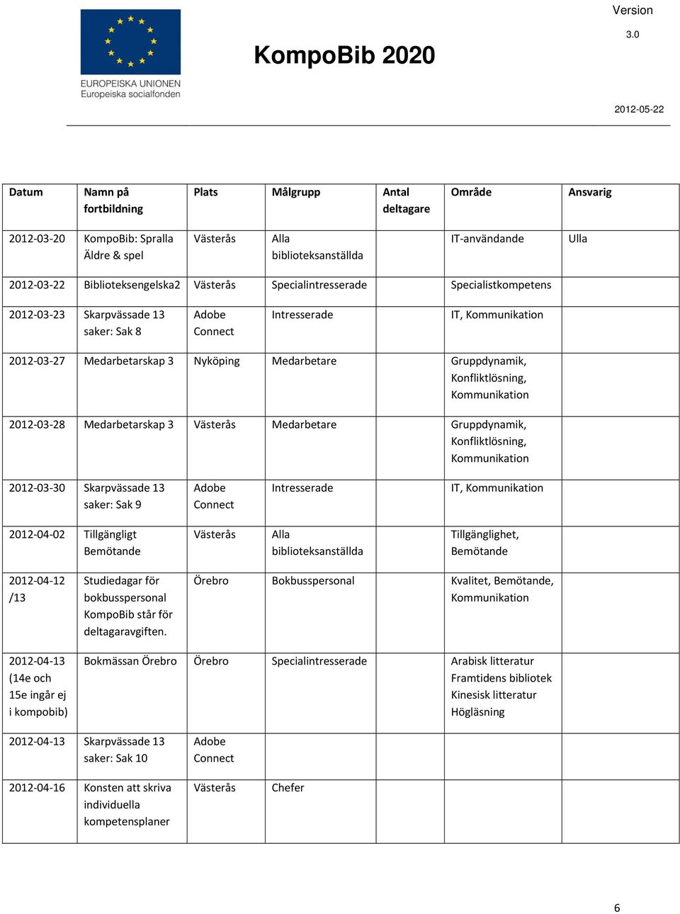 Tillgänglighet, Bemötande 2012 04 12 /13 Studiedagar för bokbusspersonal KompoBib står för deltagaravgiften.