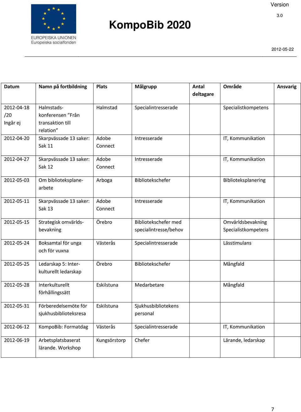 Bibliotekschefer med specialintresse/behov Omvärldsbevakning Specialistkompetens 2012 05 24 Boksamtal för unga och för vuxna 2012 05 25 Ledarskap 5: Interkulturellt ledarskap 2012 05 28