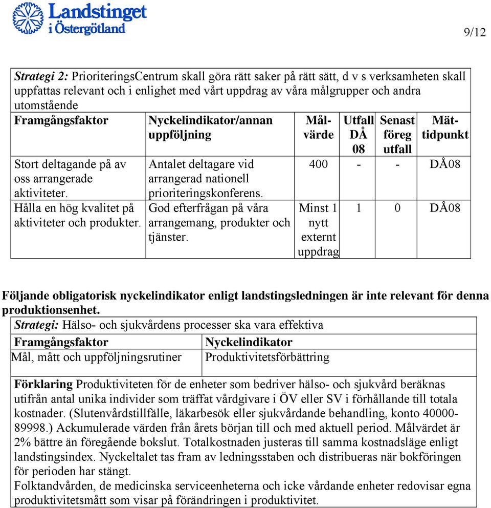 God efterfrågan på våra arrangemang, produkter och tjänster.