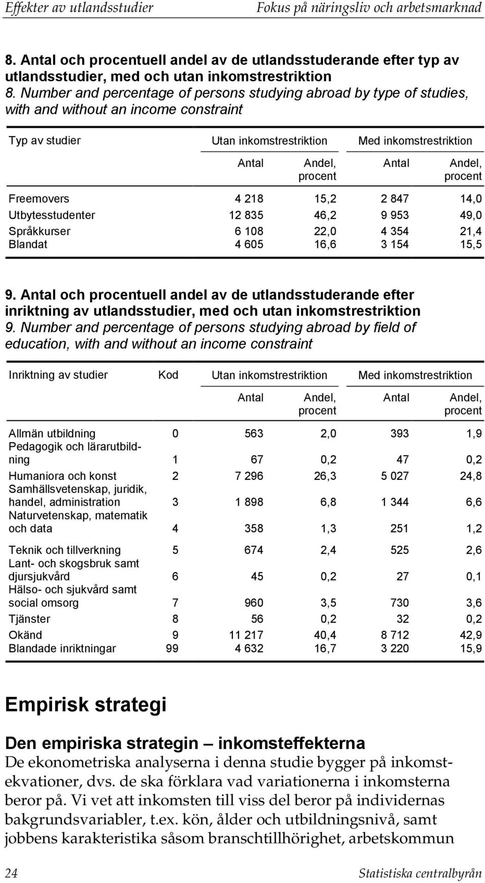 Andel, procent Freemovers 4 218 15,2 2 847 14,0 Utbytesstudenter 12 835 46,2 9 953 49,0 Språkkurser 6 108 22,0 4 354 21,4 Blandat 4 605 16,6 3 154 15,5 9.