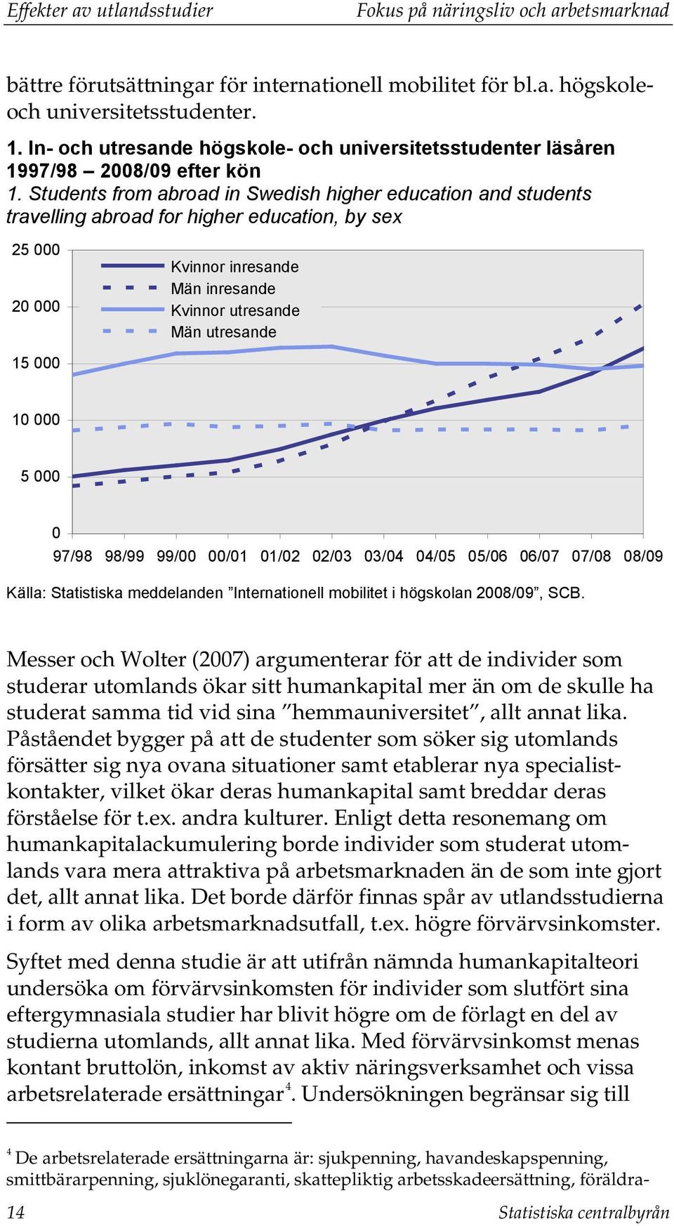 Students from abroad in Swedish higher education and students travelling abroad for higher education, by sex 25 000 20 000 15 000 Kvinnor inresande Män inresande Kvinnor utresande Män utresande 10