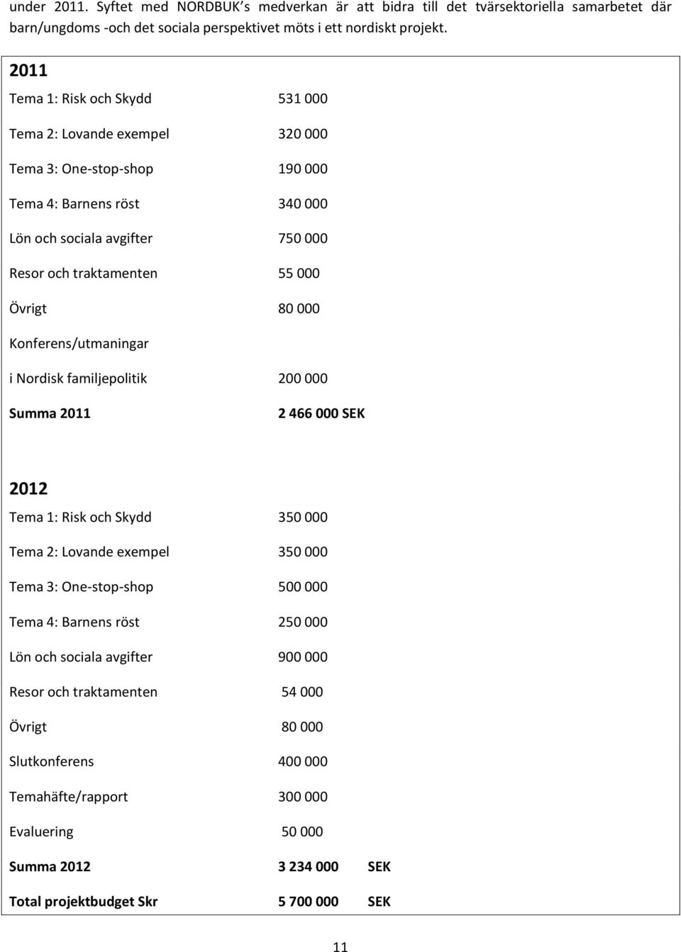 80 000 Konferens/utmaningar i Nordisk familjepolitik 200 000 Summa 2011 2 466 000 SEK 2012 Tema 1: Risk och Skydd 350 000 Tema 2: Lovande exempel 350 000 Tema 3: One-stop-shop 500 000 Tema 4: