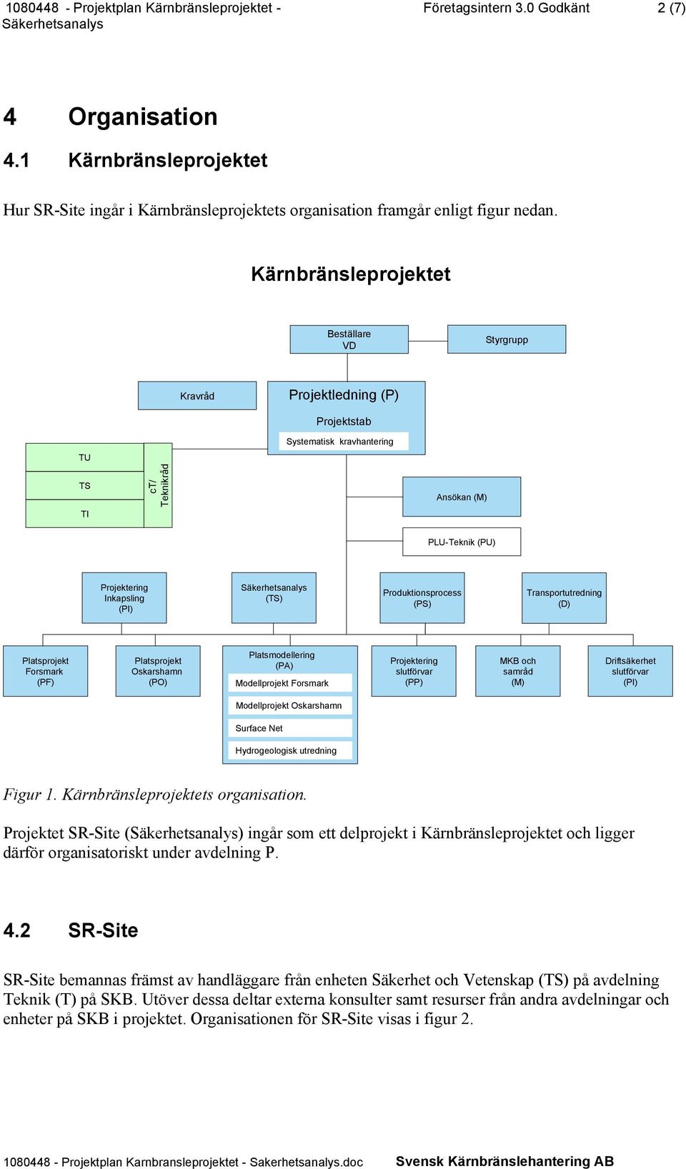 Produktionsprocess (PS) Transportutredning (D) Platsprojekt Forsmark (PF) Platsprojekt Oskarshamn (PO) Platsmodellering (PA) Modellprojekt Forsmark Projektering slutförvar (PP) MKB och samråd (M)