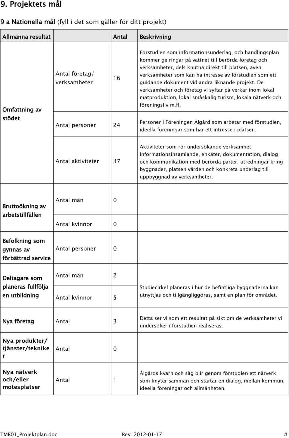 guidande dokument vid andra liknande projekt. De verksamheter och företag vi syftar på verkar inom lokal matproduktion, lokal småskalig turism, lokala nätverk och föreningsliv m.fl.