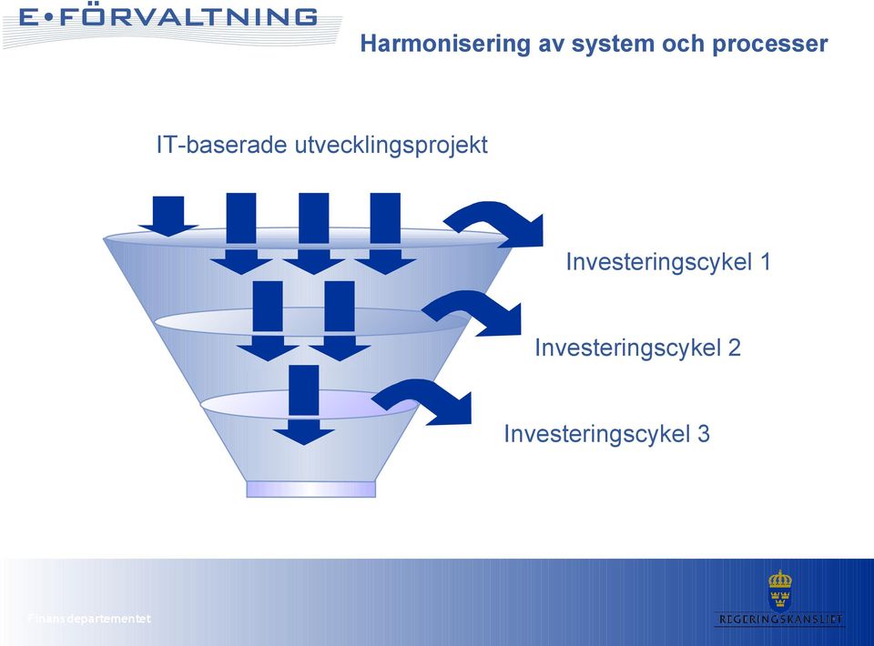 utvecklingsprojekt