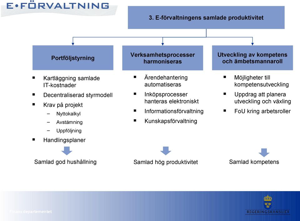 automatiseras Inköpsprocesser hanteras elektroniskt Informationsförvaltning Kunskapsförvaltning Möjligheter till kompetensutveckling