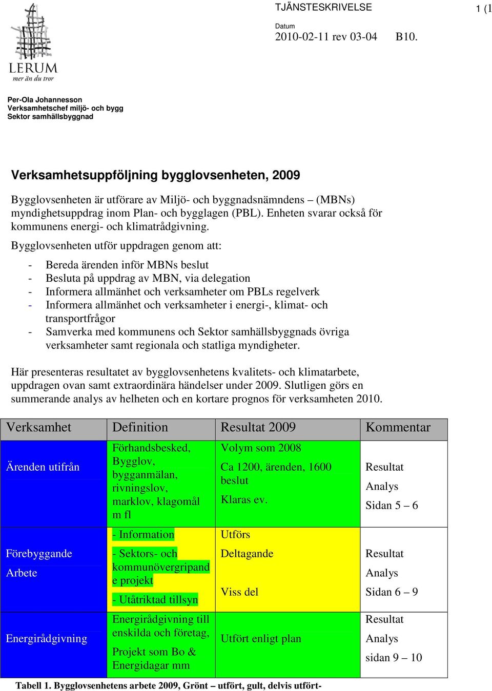 myndighetsuppdrag inom Plan- och bygglagen (PBL). Enheten svarar också för kommunens energi- och klimatrådgivning.