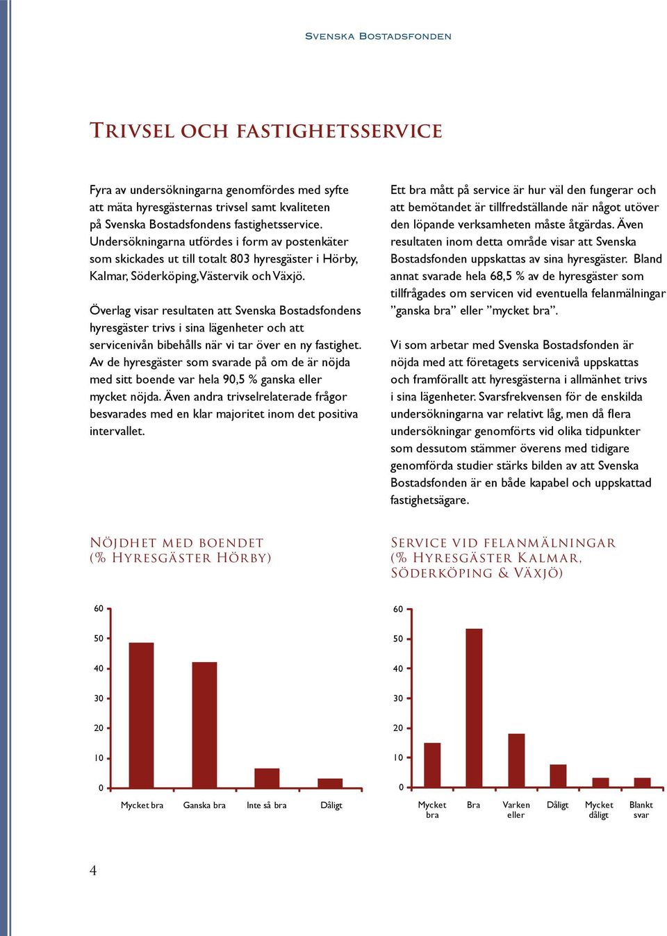 Överlag visar resultaten att Svenska Bostadsfondens hyresgäster trivs i sina lägenheter och att servicenivån bibehålls när vi tar över en ny fastighet.