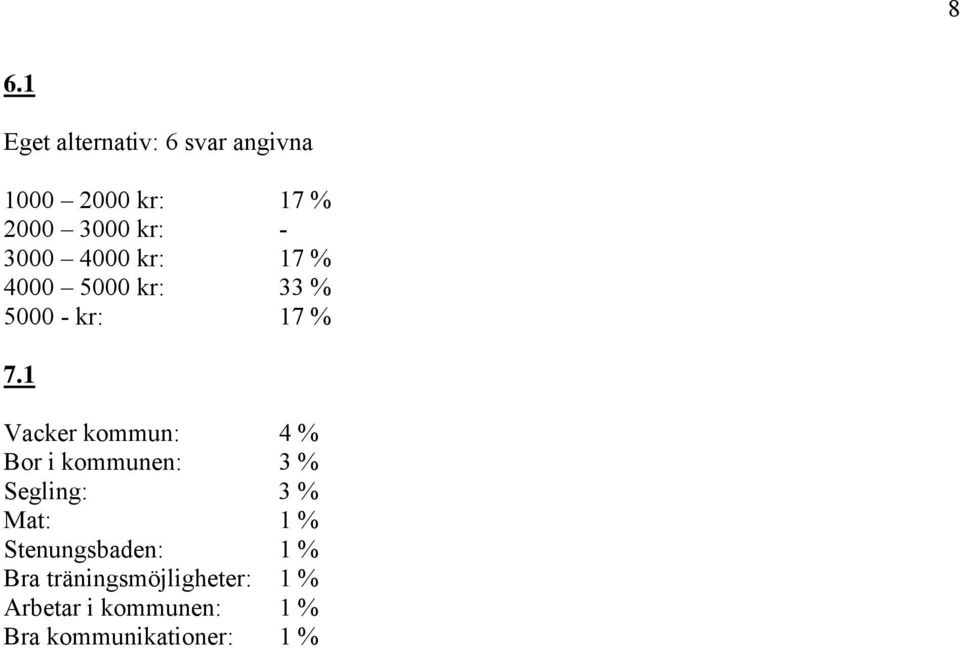 1 Vacker kommun: 4 % Bor i kommunen: 3 % Segling: 3 % Mat: 1 %