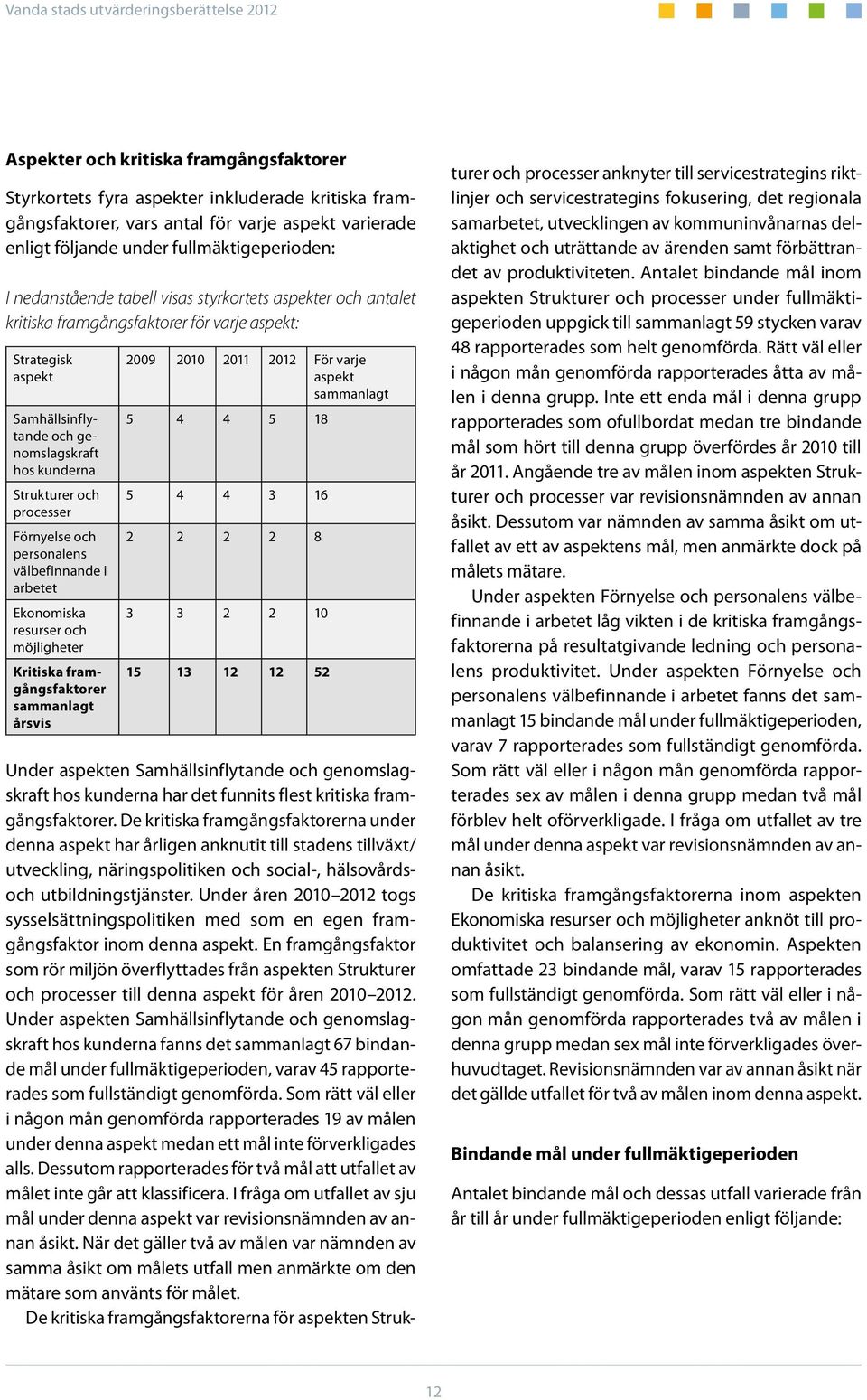 Förnyelse och personalens välbefinnande i arbetet Ekonomiska resurser och möjligheter Kritiska framgångsfaktorer sammanlagt årsvis 2009 2010 2011 2012 För varje aspekt sammanlagt 5 4 4 5 18 5 4 4 3