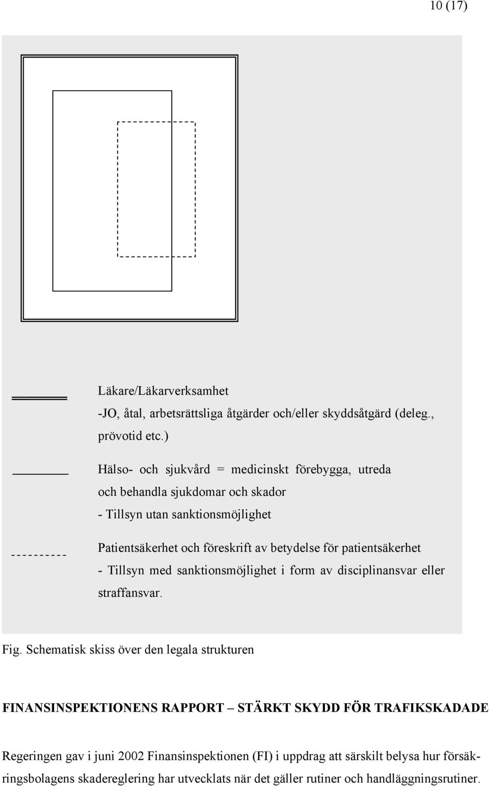 för patientsäkerhet - Tillsyn med sanktionsmöjlighet i form av disciplinansvar eller straffansvar. Fig.