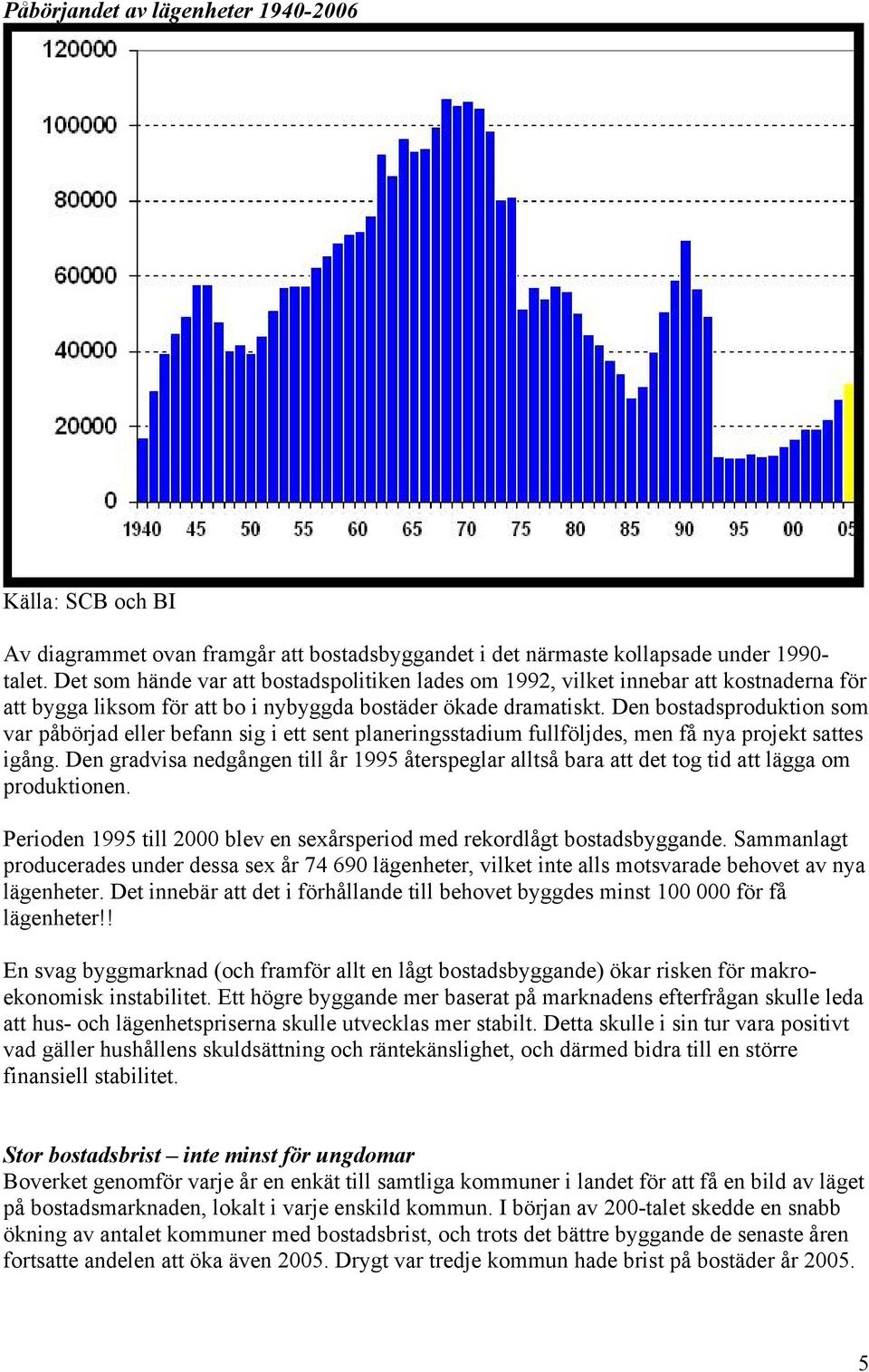 Den bostadsproduktion som var påbörjad eller befann sig i ett sent planeringsstadium fullföljdes, men få nya projekt sattes igång.