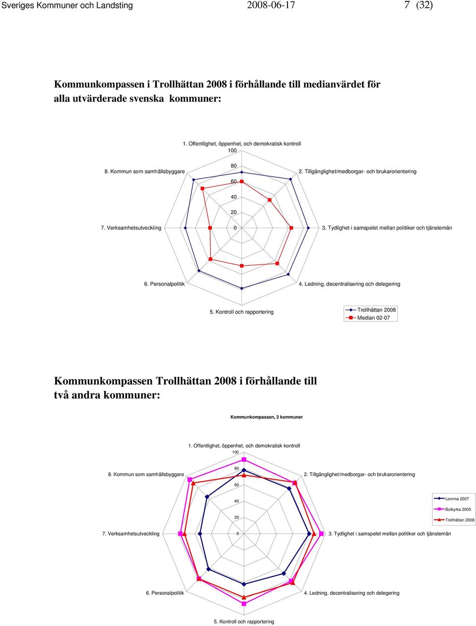 Tydlighet i samspelet mellan politiker och tjänstemän 6. Personalpolitik 4. Ledning, decentralisering och delegering 5.