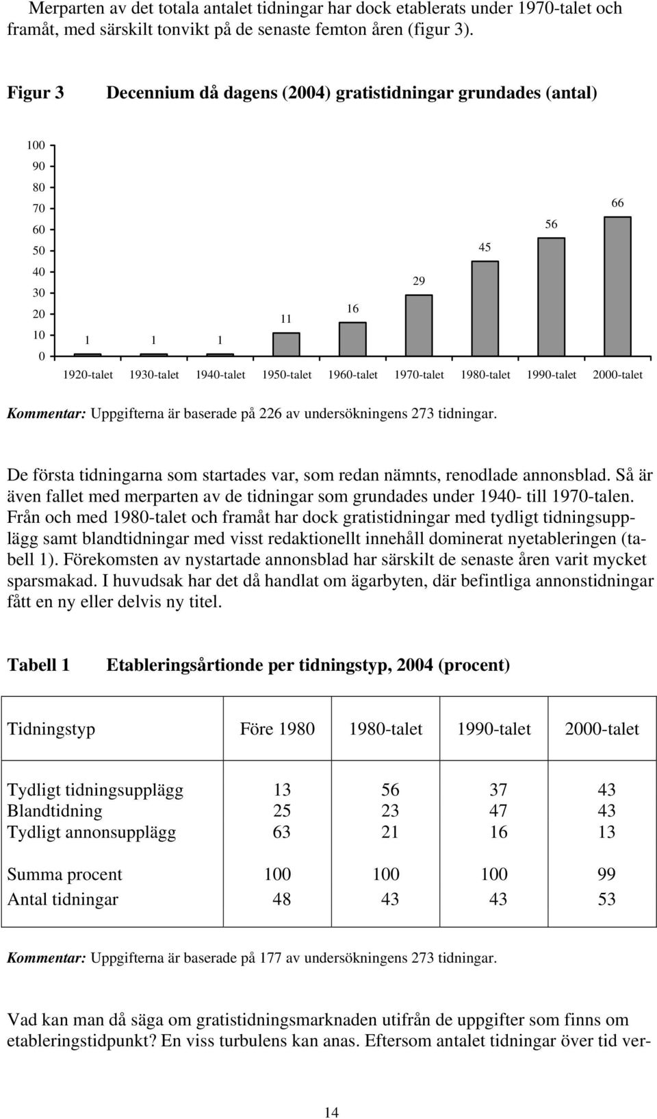 1980-talet 1990-talet 2000-talet Kommentar: Uppgifterna är baserade på 226 av undersökningens 273 tidningar. De första tidningarna som startades var, som redan nämnts, renodlade annonsblad.