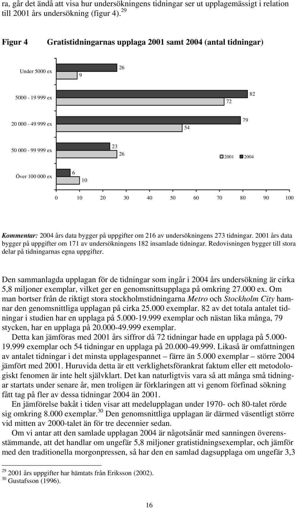 40 50 60 70 80 90 100 Kommentar: 2004 års data bygger på uppgifter om 216 av undersökningens 273 tidningar. 2001 års data bygger på uppgifter om 171 av undersökningens 182 insamlade tidningar.