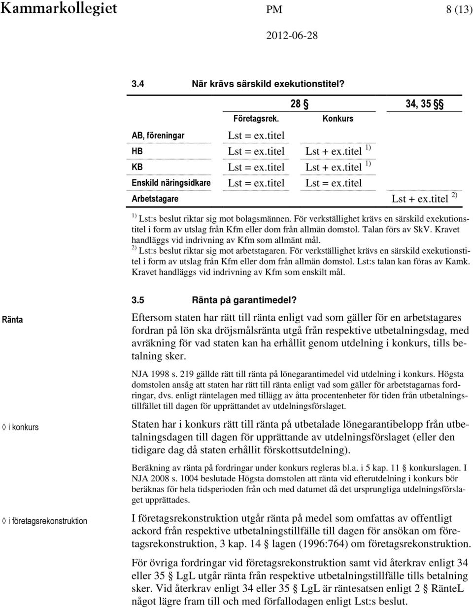 För verkställighet krävs en särskild exekutionstitel i form av utslag från Kfm eller dom från allmän domstol. Talan förs av SkV. Kravet handläggs vid indrivning av Kfm som allmänt mål.