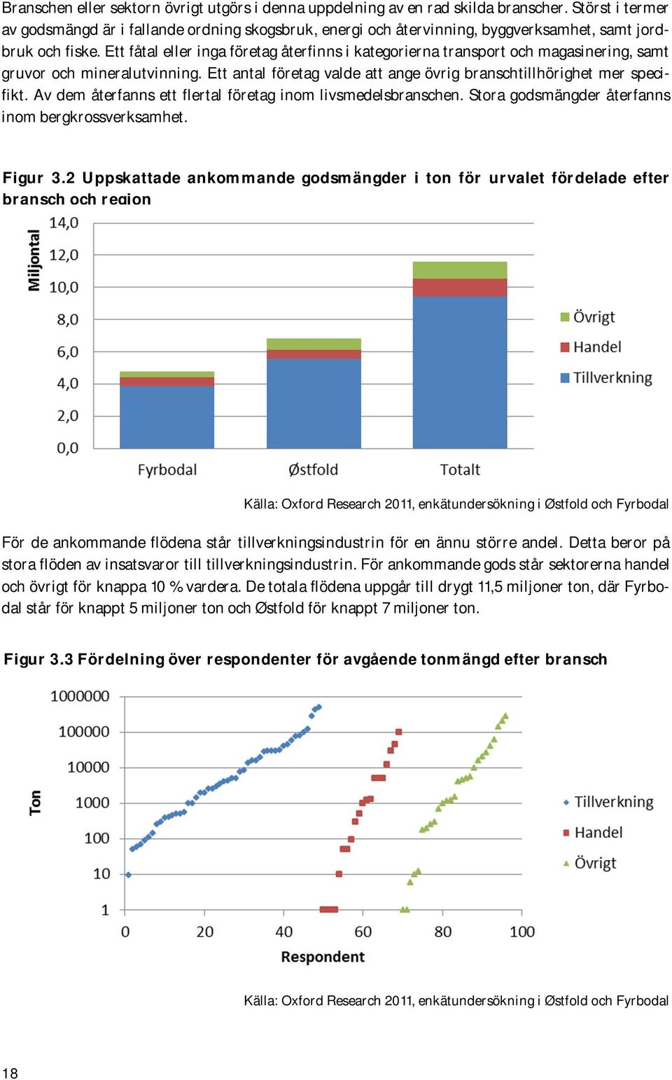 Ett fåtal eller inga företag återfinns i kategorierna transport och magasinering, samt gruvor och mineralutvinning. Ett antal företag valde att ange övrig branschtillhörighet mer specifikt.