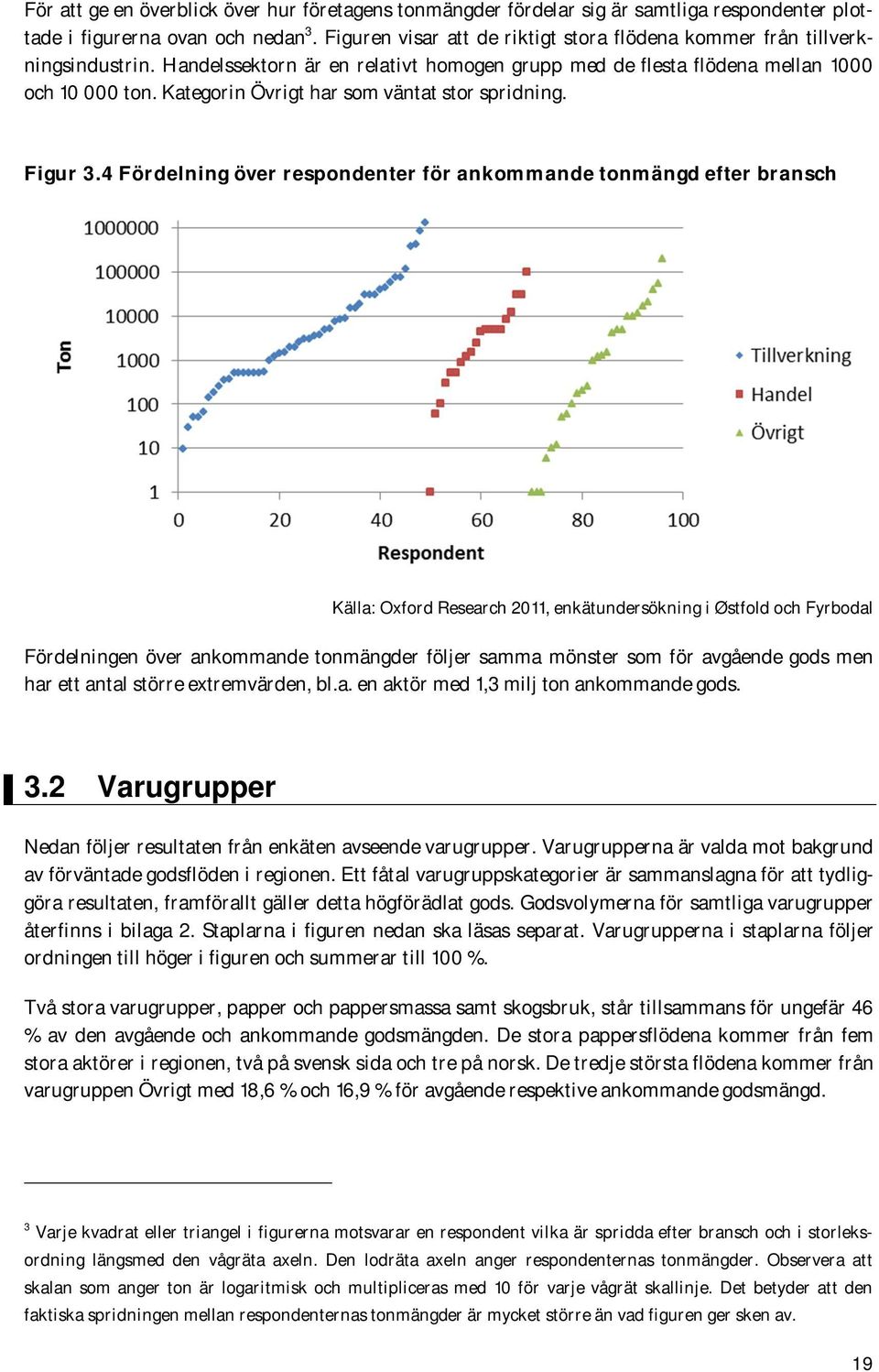 Kategorin Övrigt har som väntat stor spridning. Figur 3.