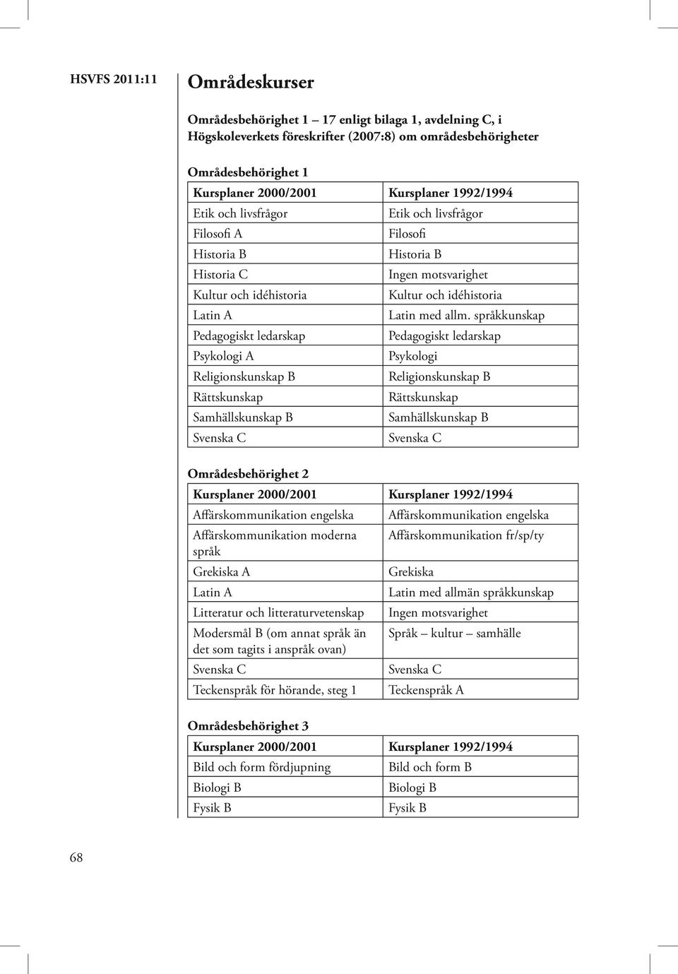 språkkunskap Religionskunskap B Religionskunskap B Rättskunskap Rättskunskap Områdesbehörighet 2 Affärskommunikation engelska Affärskommunikation engelska Affärskommunikation moderna