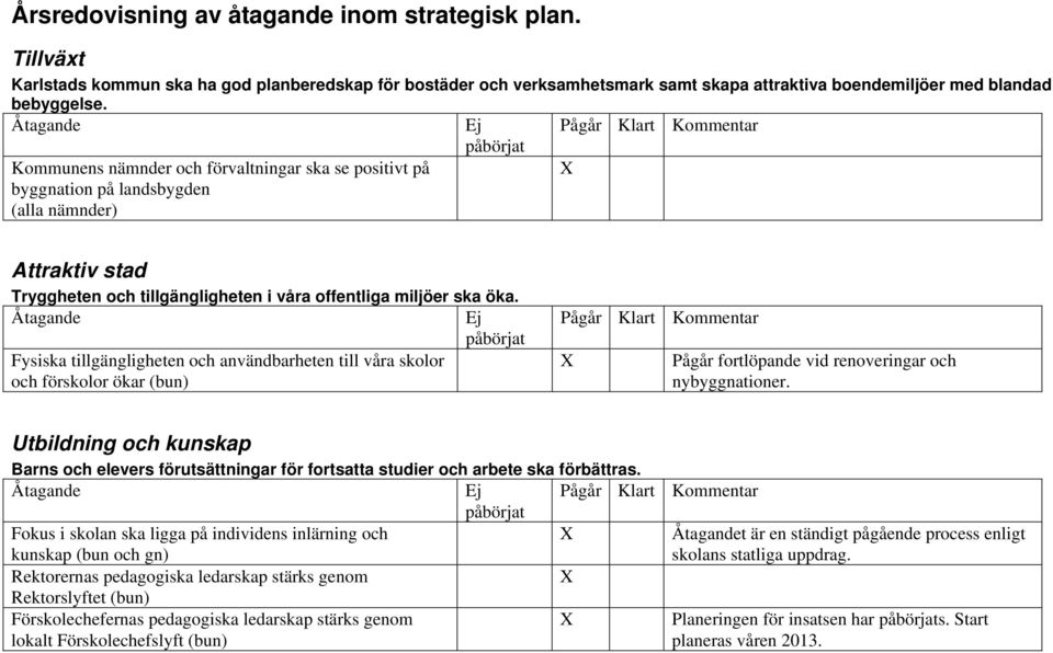 Fysiska tillgängligheten och användbarheten till våra skolor och förskolor ökar (bun) Pågår fortlöpande vid renoveringar och nybyggnationer.