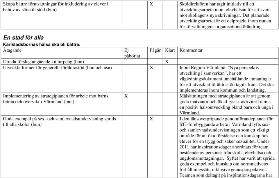 Utreda förslag angående kulturpeng (bun) Utveckla former för generellt föräldrastöd (bun och asn) Inom Region Värmland, Nya perspektiv utveckling i samverkan, har ett vägledningsdokument innehållande