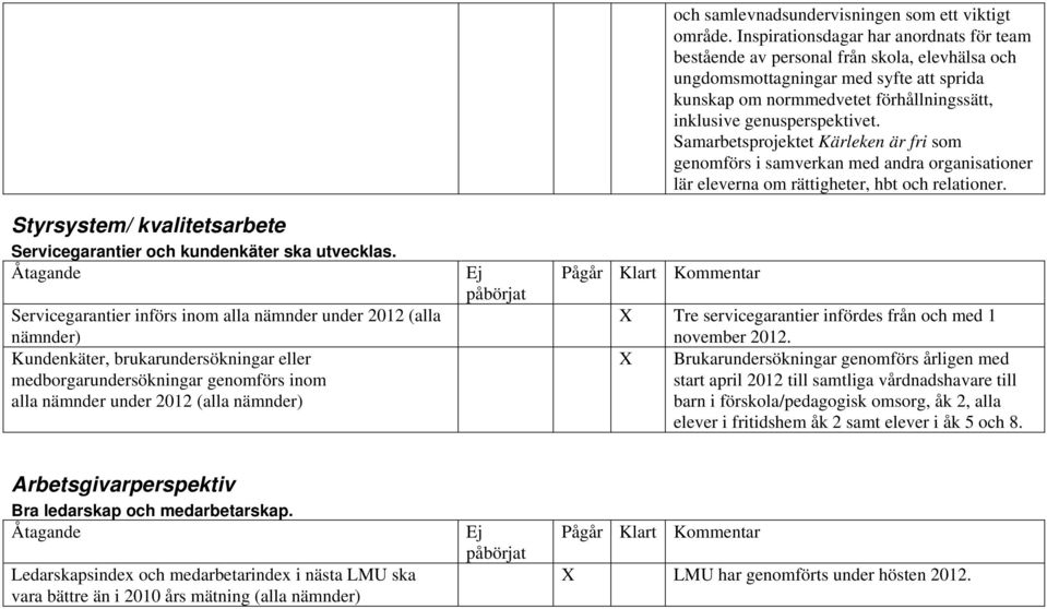 samlevnadsundervisningen som ett viktigt område.