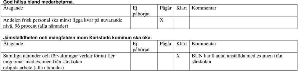 nämnder) Jämställdheten och mångfalden inom Karlstads kommun ska öka.