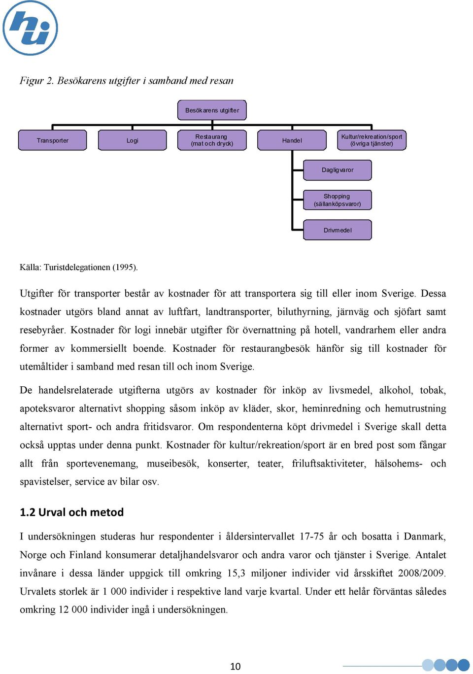 Drivmedel Källa: Turistdelegationen (1995). Utgifter för transporter består av kostnader för att transportera sig till eller inom Sverige.