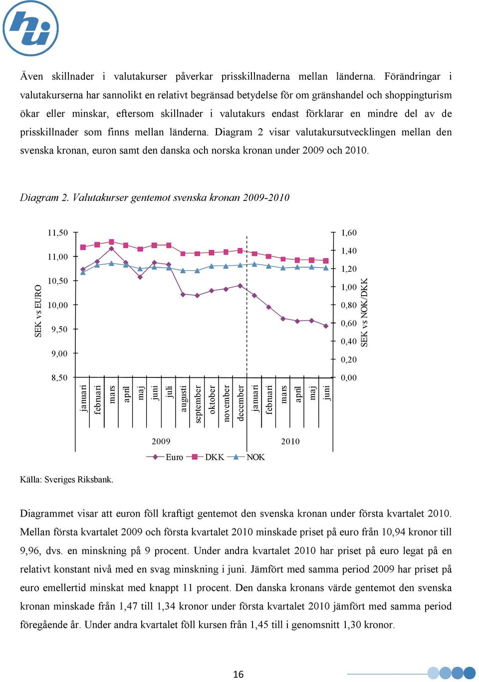 av de prisskillnader som finns mellan länderna. Diagram 2 