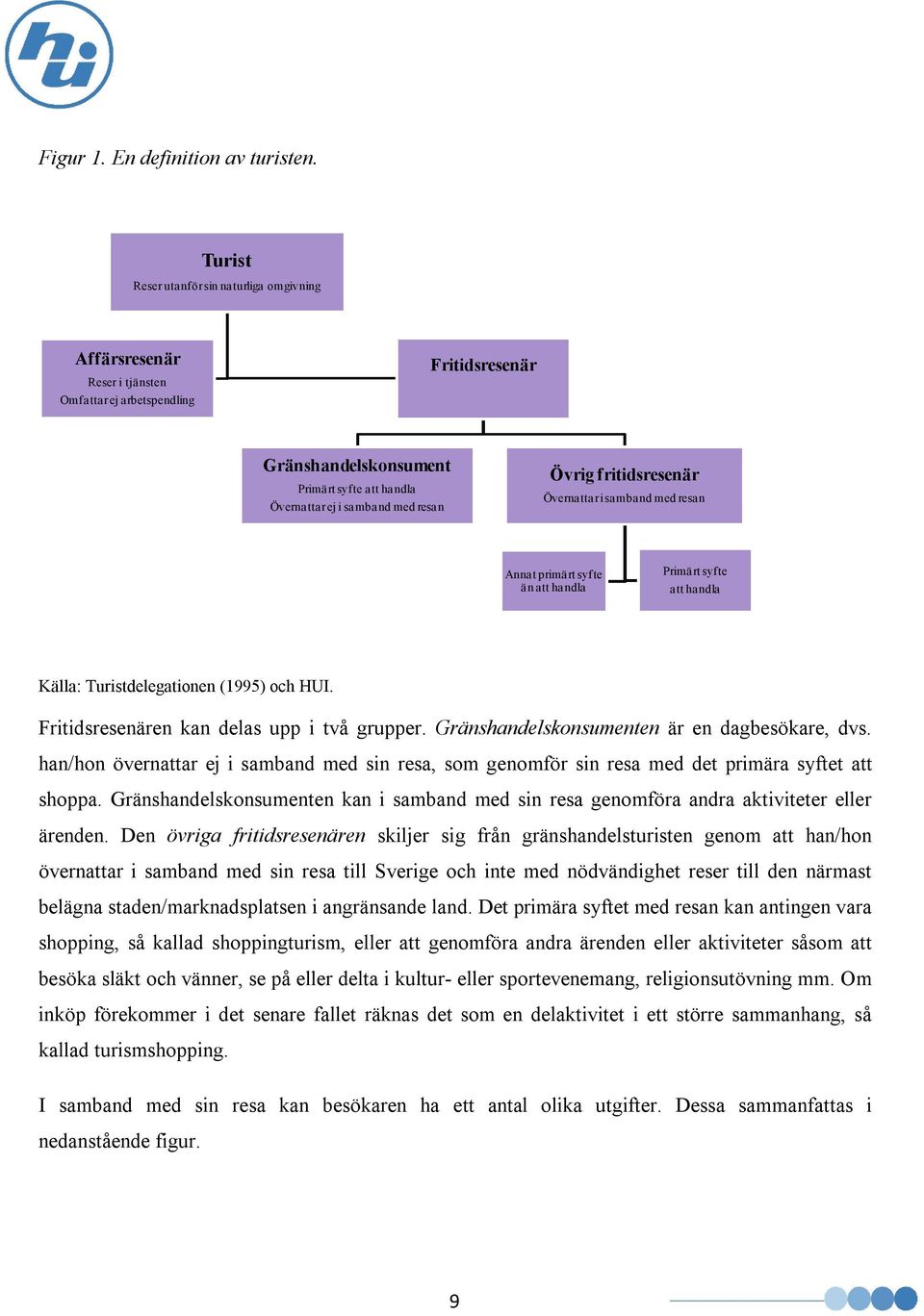 Övrig fritidsresenär Övernattar i samband med resan Annat primärt syfte än att handla Primärt syfte att handla Källa: Turistdelegationen (1995) och HUI. Fritidsresenären kan delas upp i två grupper.