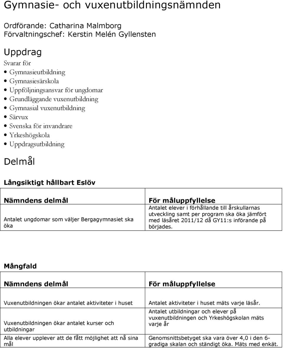 öka Antalet elever i förhållande till årskullarnas utveckling samt per program ska öka jämfört med läsåret 2011/12 då GY11:s införande på börjades.