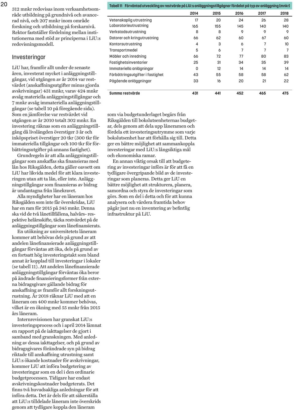 Investeringar LiU har, framför allt under de senaste åren, investerat mycket i anläggningstillgångar, vid utgången av år 2014 var restvärdet (anskaffningsutgifter minus gjorda avskrivningar) 431