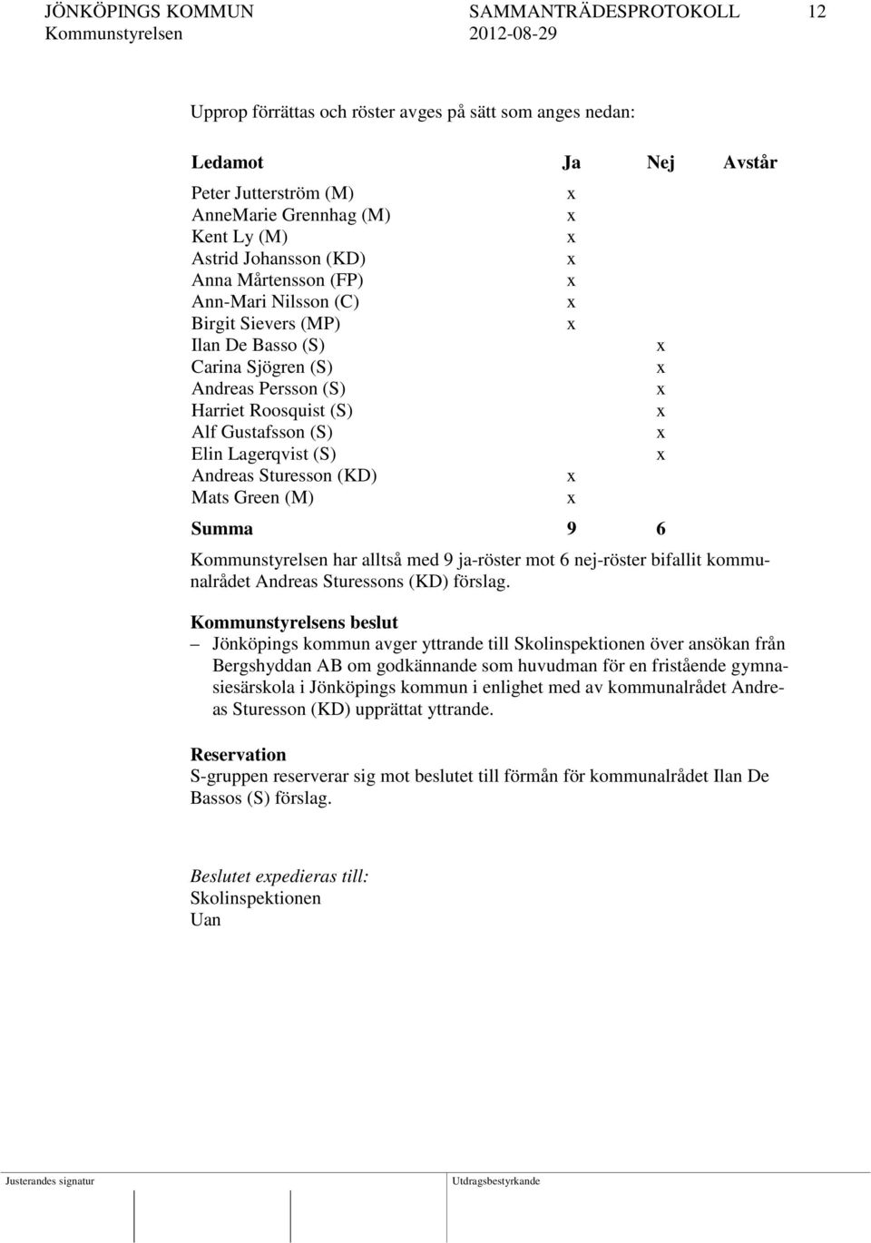 Sturesson (KD) Mats Green (M) Summa 9 6 Kommunstyrelsen har alltså med 9 ja-röster mot 6 nej-röster bifallit kommunalrådet Andreas Sturessons (KD) förslag.