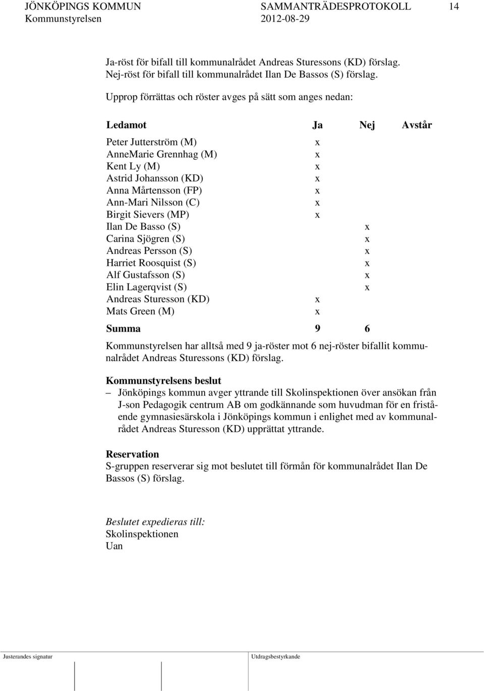 (C) Birgit Sievers (MP) Ilan De Basso (S) Carina Sjögren (S) Andreas Persson (S) Harriet Roosquist (S) Alf Gustafsson (S) Elin Lagerqvist (S) Andreas Sturesson (KD) Mats Green (M) Summa 9 6