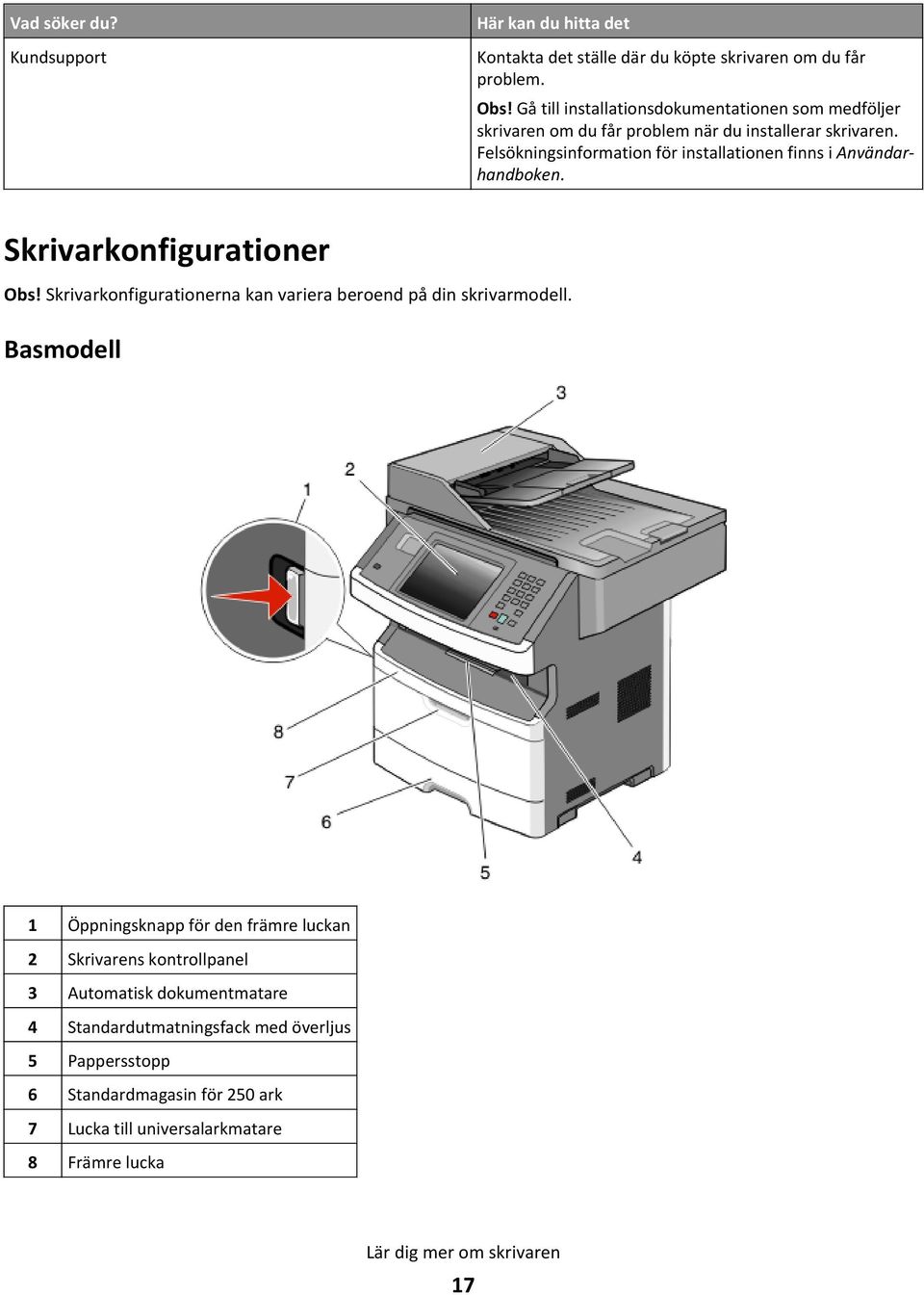 Felsökningsinformation för installationen finns i Användarhandboken. Skrivarkonfigurationer Obs!