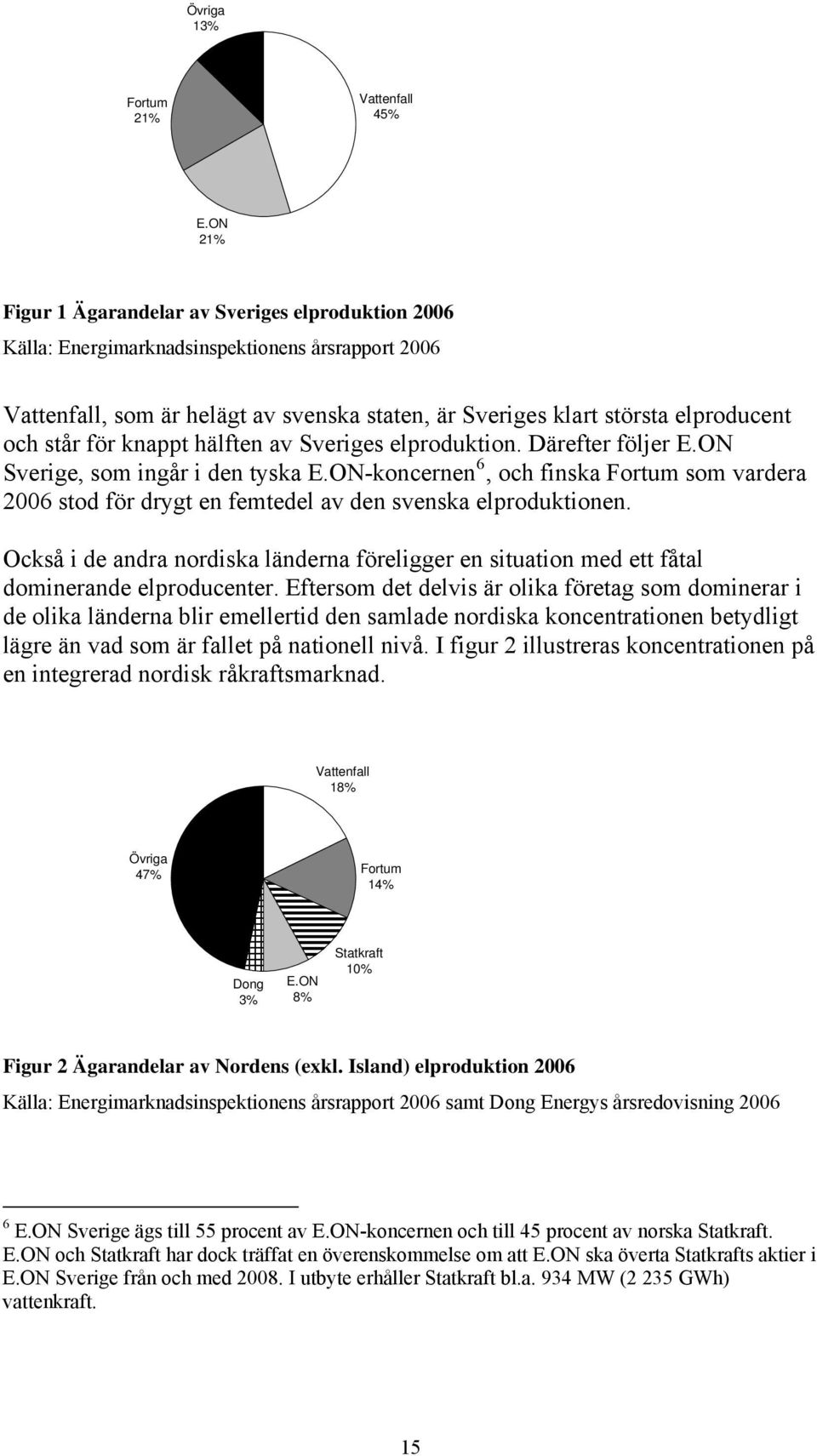 för knappt hälften av Sveriges elproduktion. Därefter följer E.ON Sverige, som ingår i den tyska E.