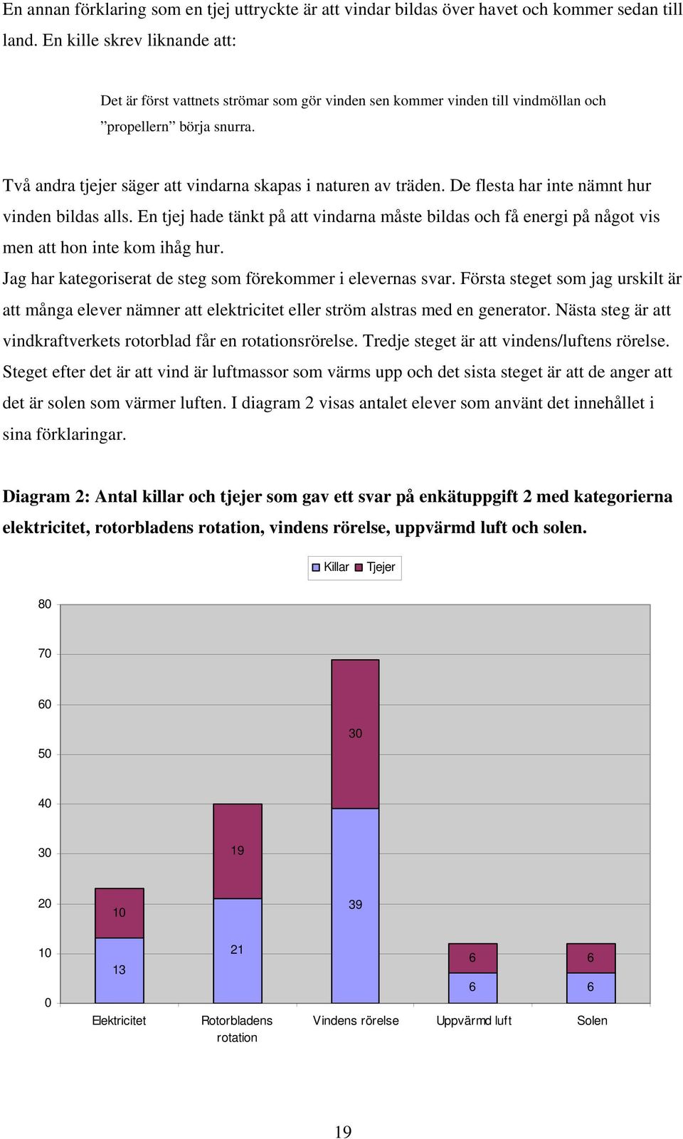 De flesta har inte nämnt hur vinden bildas alls. En tjej hade tänkt på att vindarna måste bildas och få energi på något vis men att hon inte kom ihåg hur.