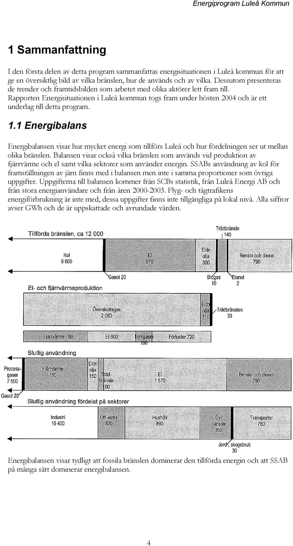 Rapporten Energisituationen i Luleå kommun togs fram under hösten 2004 och är ett underlag till detta program. 1.