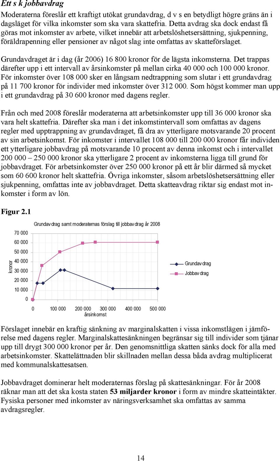 Grundavdraget är i dag (år 2006) 16 800 kronor för de lägsta inkomsterna. Det trappas därefter upp i ett intervall av årsinkomster på mellan cirka 40 000 och 100 000 kronor.