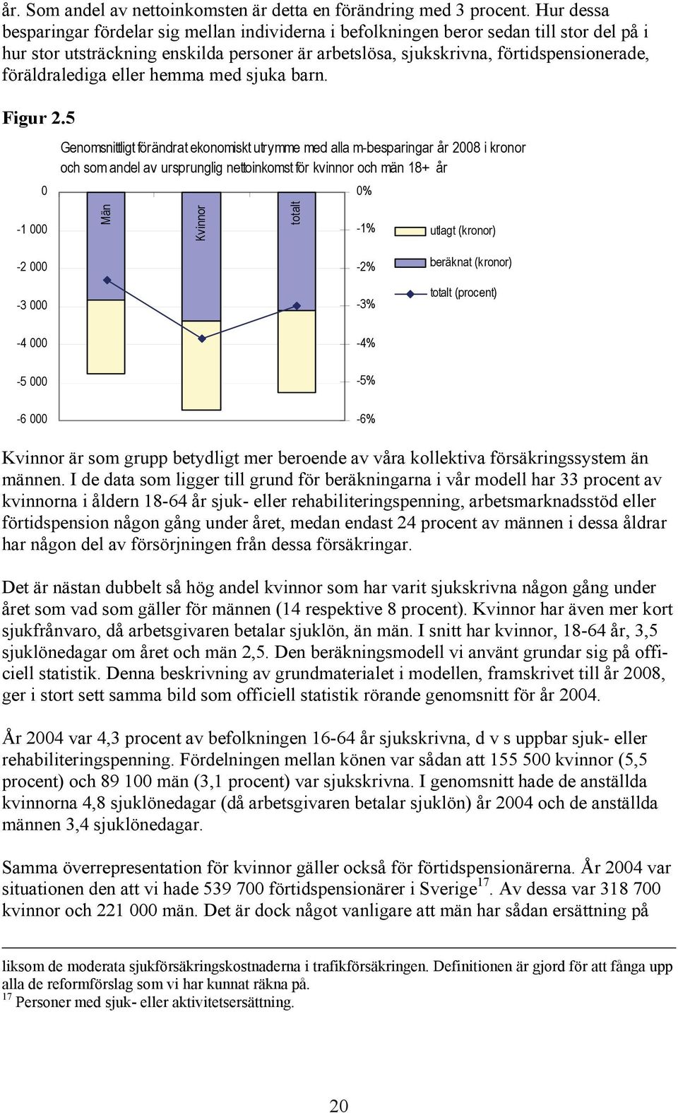 föräldralediga eller hemma med sjuka barn. Figur 2.